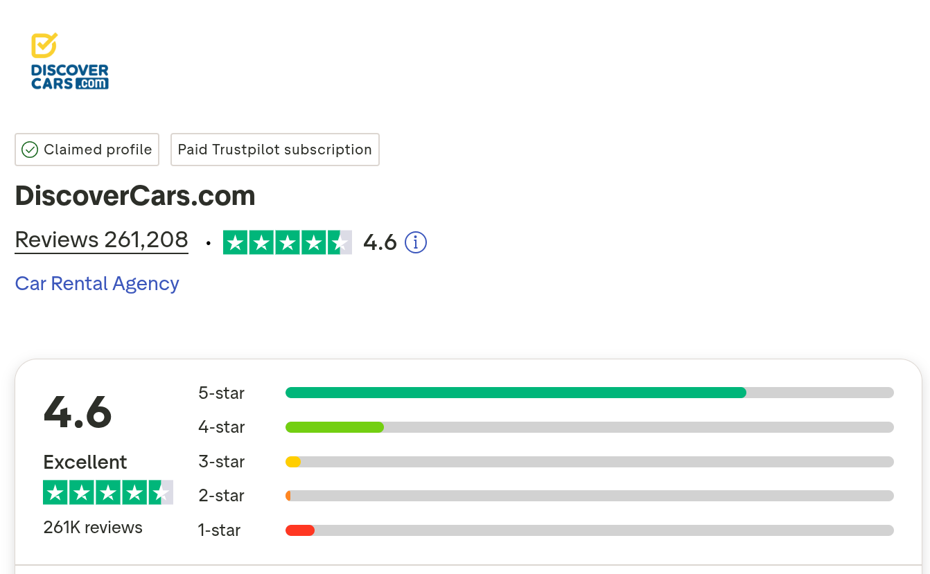 DiscoverCars Trustpilot Rating 4.6/5